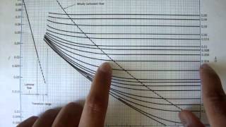 Turbulent Flow Moody Chart Fluid Mechanics 41 [upl. by Kinny]