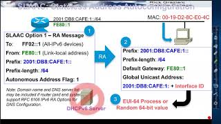 Stateless Address Autoconfiguration SLAAC [upl. by Yukio]