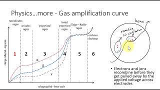 22gas amplification curverecombination region [upl. by Anjali680]