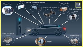 How Do Electric Vehicles Work Working Principles of EV in 3 Hrs  Certified EV Crash Course [upl. by Hereld339]