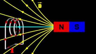 Electromagnetic Induction 1 [upl. by Ehcsrop]