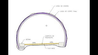 PROCESO DE CONSTRUCCION DE TUNEL LA SUPERFICIE DE CORTE [upl. by Eadnus317]