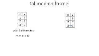 Att ställa upp och tolka formler [upl. by Urdna]