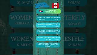 Watch Live Canadas Swimming Triumphs at Paris Olympics 2024 🏅 [upl. by Inihor]