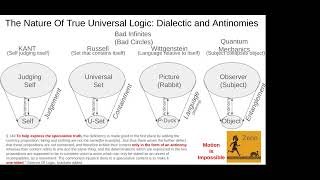 World Logic Day University Of Calgary Universal Logic Logic That Logically Proves Itself [upl. by Ahsemat]