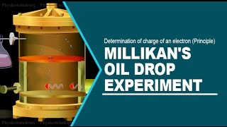 MILLIKANS OIL DROP EXPERIMENT Determination of charge of an electron Principle [upl. by Neibart]