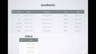 Data modelling  an introduction [upl. by Burnaby]