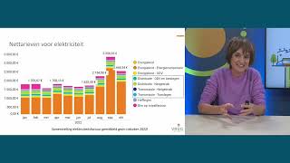 Infosessie VREG Fluvius  Capaciteitstarief [upl. by Halyhs]