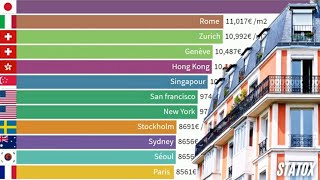 LES VILLES LES PLUS CHERES DU MONDE 2000 à 2021  EVOLUTION DES PRIX AU M2 [upl. by Shirline740]