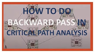 PMP  Critical Path Method  CPM Network Analysis Doing a Backward Pass  Part B [upl. by Bellamy]