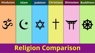 Hinduism vs Islam vs Judaism vs Christianity vs Shintoism vs Buddhism  Religion Comparison [upl. by Dib]