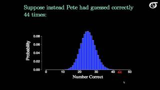 An Introduction to Hypothesis Testing [upl. by Leziar405]