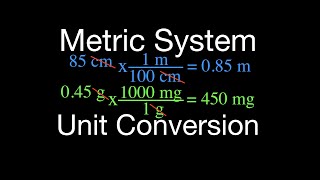 Metric System Metric Unit Conversions [upl. by Romano]