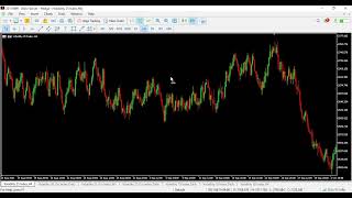 Volatility Index How to profitably trade tops and bottoms [upl. by Rhoads]