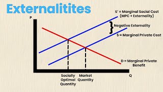 Externalities in Economics  Think Econ  Externalities Explained [upl. by Rickard]