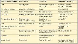 Repent of your sins vs Remission of sins [upl. by Niatirb545]