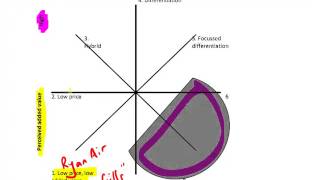 ACCA P3  21 Bowmans strategy clock [upl. by Egrog93]