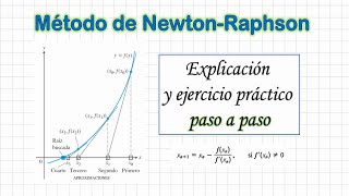 Metodo de NewtonRaphson  Explicación y ejercicio resuelto [upl. by Goldston464]