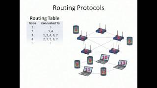 How Mesh Networks Work [upl. by Lalittah]