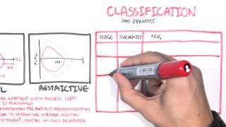 COPD  Investigations and Treatment PART II [upl. by Yor556]