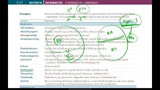 Teratogens  Reproductive  3  First Aid USMLE in UrduHindi [upl. by Namwen]