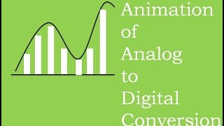 Animation of Analog to Digital Conversion [upl. by Eelyek708]