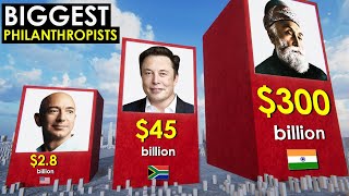 Biggest PHILANTHROPISTS in History [upl. by Lindner176]