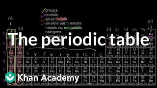 The periodic table  Atoms elements and the periodic table  High school chemistry  Khan Academy [upl. by Larkins70]