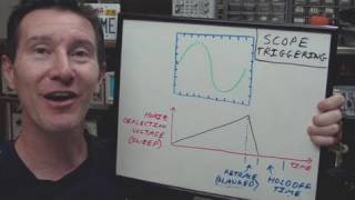 EEVblog 159  Oscilloscope Trigger Holdoff Tutorial [upl. by Loveridge94]