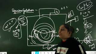 Synchrocyclotron part 2 BSC PART 3rd [upl. by Torbert56]