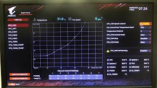 How to Manage CPU Fan Speed on Gigabyte AORUS Z690 Series  Adjust CPU Fan Settings on AORUS Z690 [upl. by Pascia950]