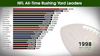 NFL AllTime Career Rushing Yard Leaders 19902019 [upl. by Ellenhoj475]