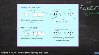 19CHAPITRE 3 Schéma de Lewis Simplifié  Atomistique S1 Darija [upl. by Jaban]