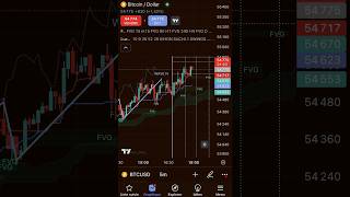 Ichimoku Trading Strategy 🪭 [upl. by Kcirdez553]