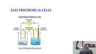 Electroanalytical Methods part 2 [upl. by Aisatan693]