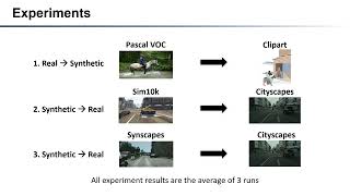 Andong Tan Unsupervised Adaptive Object Detection with Class Label Shift Weighted Local Features [upl. by Mell266]