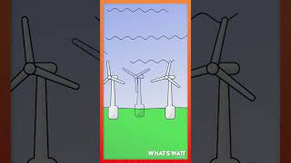 Wind Farm and the 7D Rule [upl. by Assital]