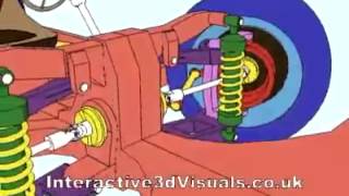 Animação 3d transmissão e suspensão dianteira como funciona [upl. by Ahso221]