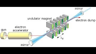 Undulator Magnet amp Field Mapping System [upl. by Eibber]