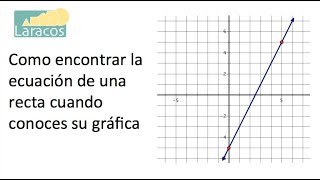 Como encontrar la ecuacion de una recta si conoces su grafica ejemplo 2 [upl. by Eradis]