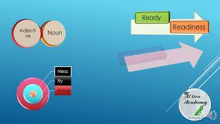 How to convert a verb adjective and an adverb to a noun English Grammar Nominalization [upl. by Enia120]