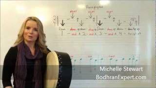 Video 1 Bodhran Hornpipes  Rhythm A How To Play Bodhran [upl. by Haberman]