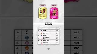 Ranking The Highest Rated FIFA Cards Of All Time eafc fifa eafc25 fc25 [upl. by Notlrahc]