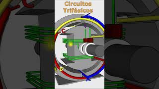 Principles of Synchronous Generator powergenerator threephase ai [upl. by Shuman]