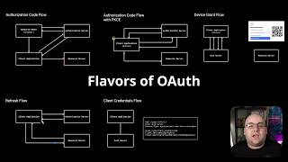 Flavors of OAuth 20 — A Visual Guide to Common Flows [upl. by Mansur]