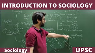 Lec1 What is Sociology  An Introduction PartI Sociology UPSC NET JRF [upl. by Alleon700]