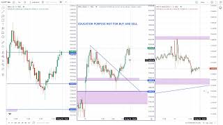 16092024 intraday trading [upl. by Mcgraw]