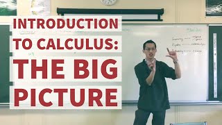 Introduction to Calculus 1 of 2 Seeing the big picture [upl. by Aiepoissac]