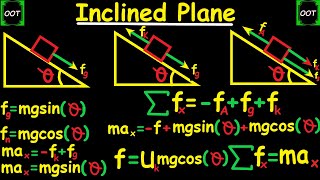 INTRODUCTION TO INCLINED PLANE  FRICTION  PHYSICS [upl. by Gaylor]