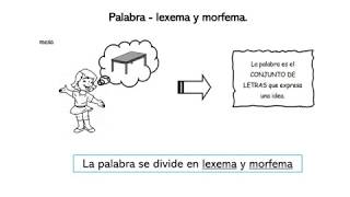 Comunicación  VI ciclo  Sesión 8  La palabra lexema y morfema [upl. by Thelma]